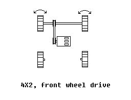 4x2, front wheel drive.