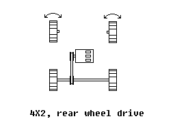 4x2, rear wheel drive.