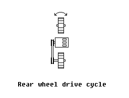 Rear wheel drive cycle.