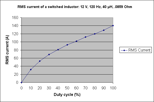 Switched inductor RMS current